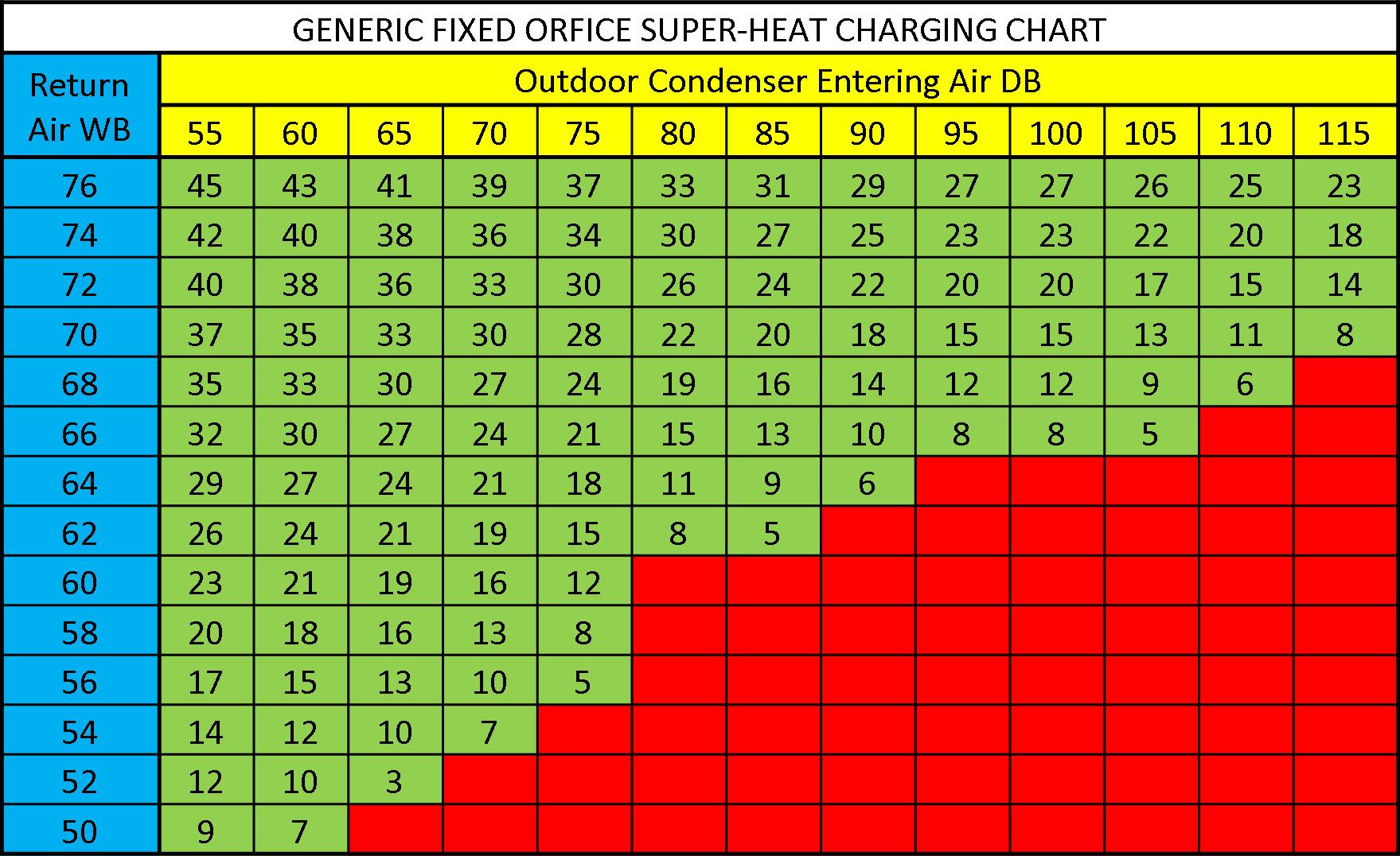 R410a Charging Chart | amulette