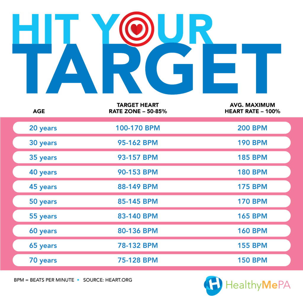 resting-heart-rate-chart-for-men