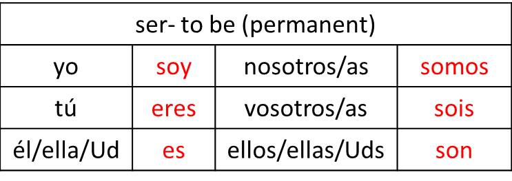 Ser Verb Chart Amulette