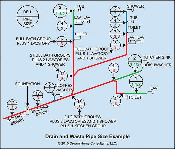 Shower Pipe Size Amulette