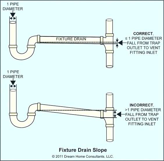 Shower Pipe Size amulette