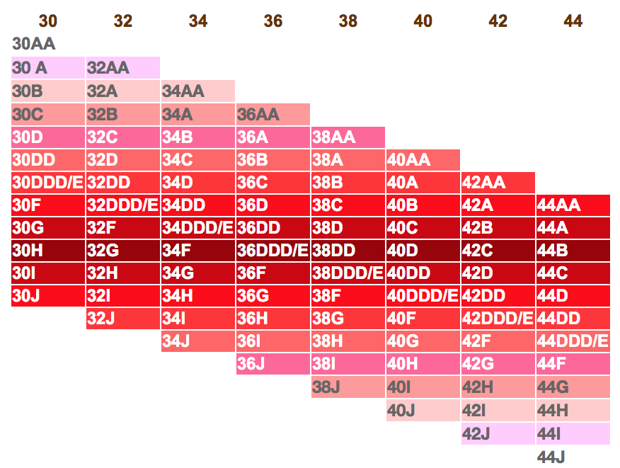 32h Bra Size Equivalent