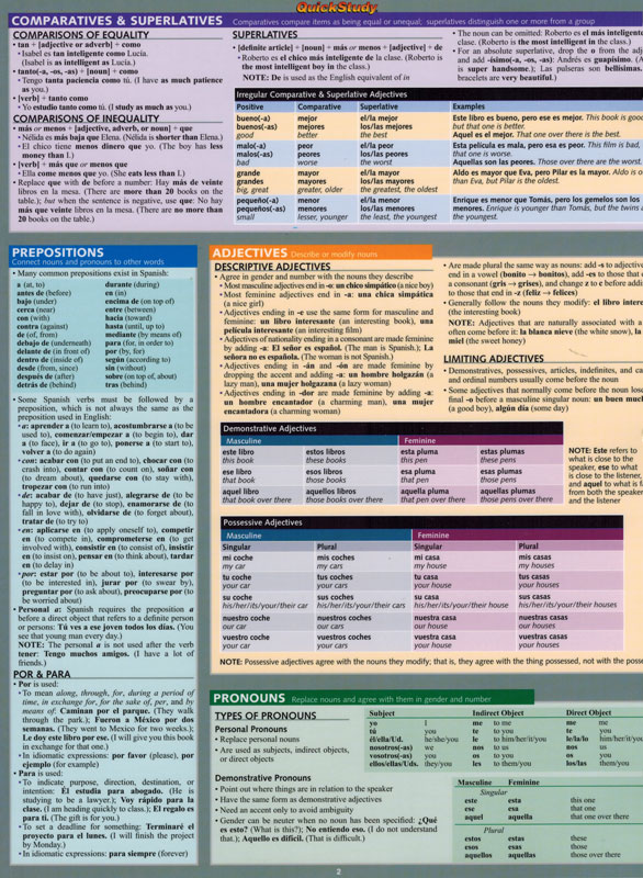 spanish-grammar-chart-amulette