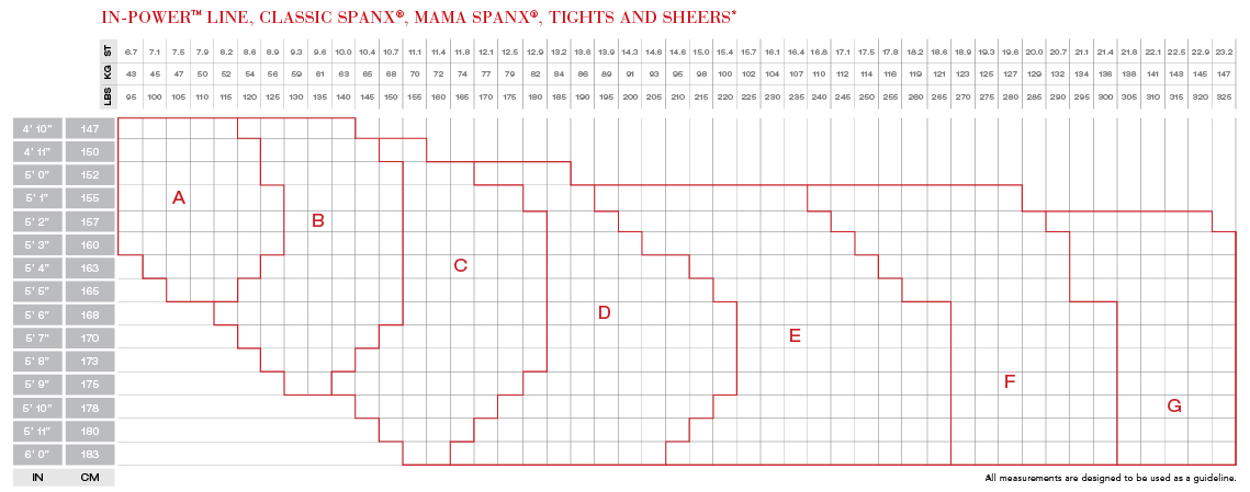 Red By Spanx Size Chart