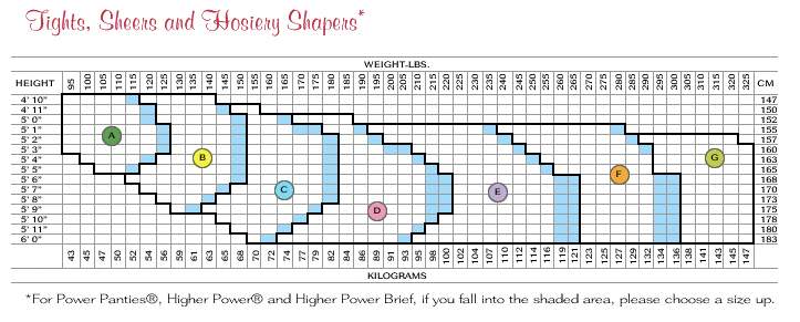 Spanx Super Power Size Chart