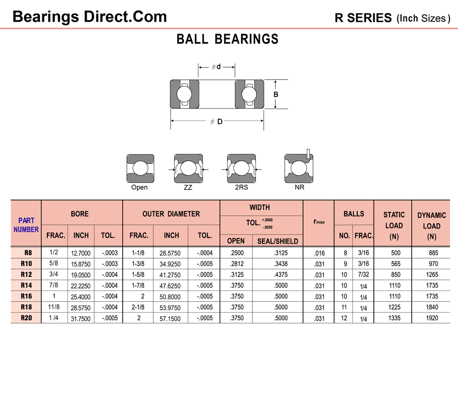 thumbnail image 2 of VXB Pack Of 10 Sealed 1/2" Ball Bearings – 1 1/8" OD (1.125") 2 of 6