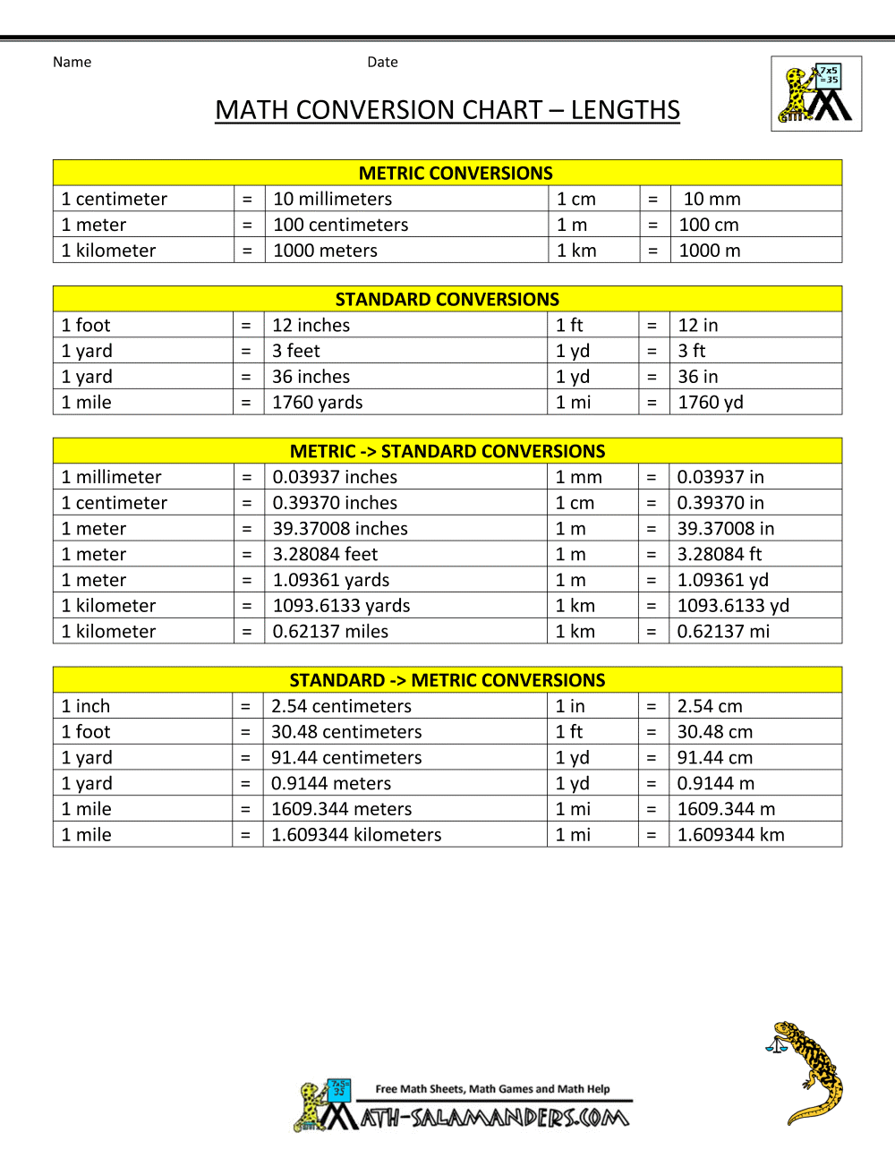 Basic Conversion Table Of Units