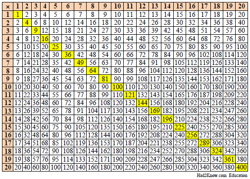 Times Tables Up To 20 Amulette