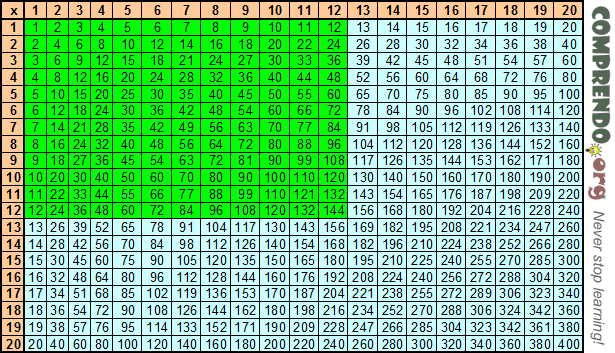 Times Tables Up To 20 Amulette