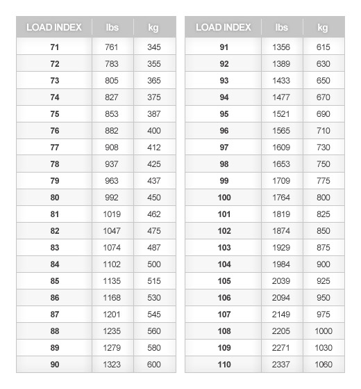 Tire Speed Ratings Chart | BFGoodrich Tires