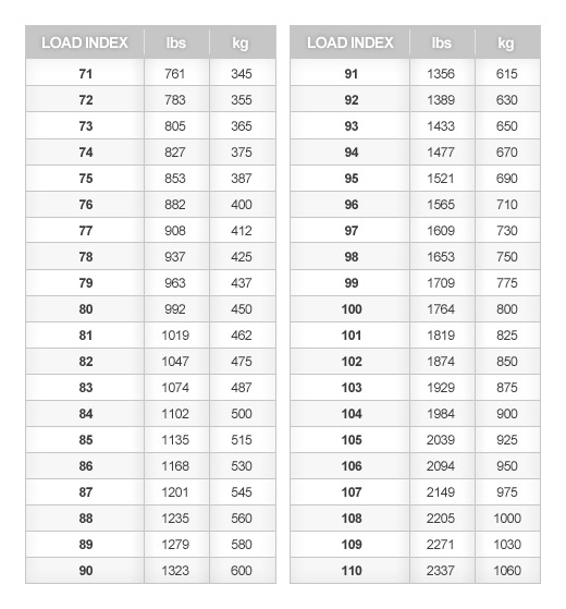 load-speed-ratings