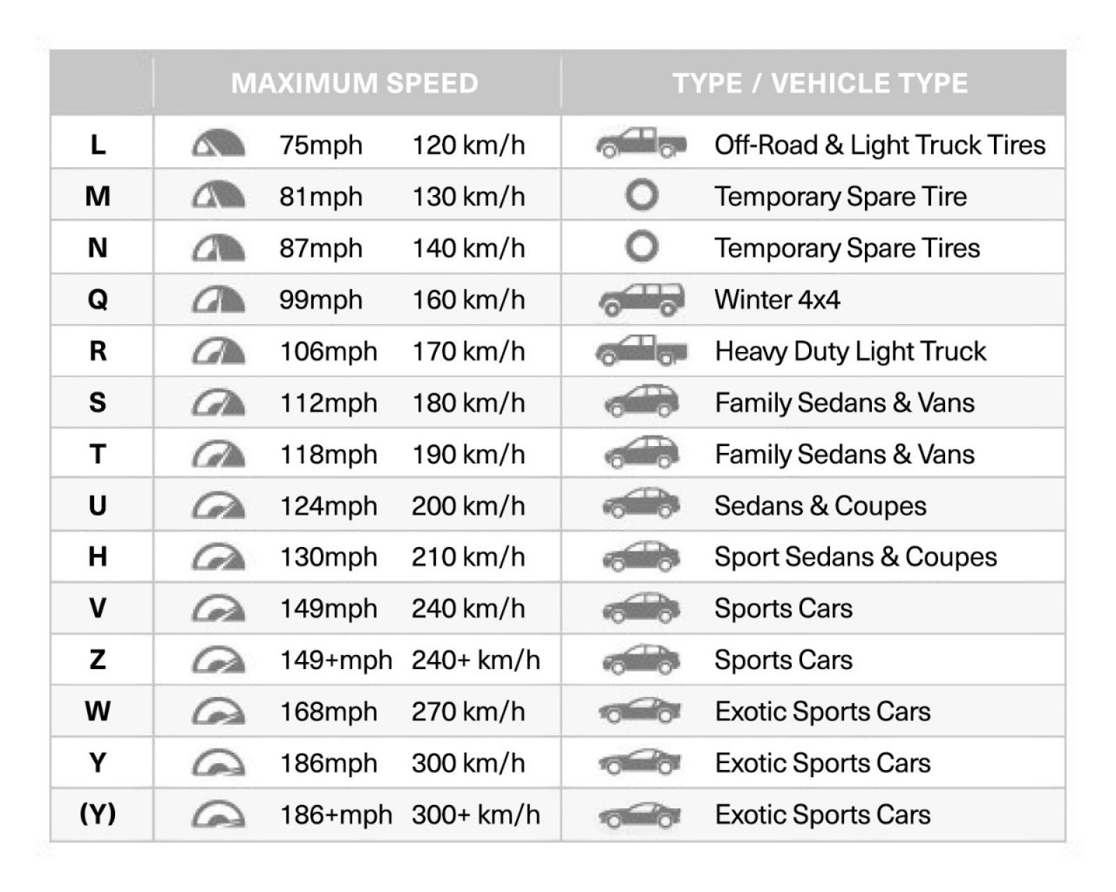 Tire Weight Ratings Chart