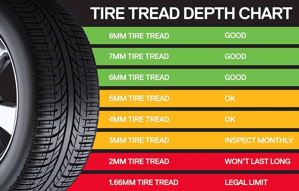 Tyre Tread Wear Chart