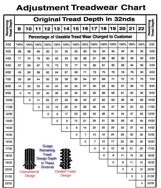 tire-tread-depth-chart-amulette