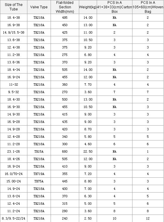 Truck Tire Inner Tube Size Chart Amulette