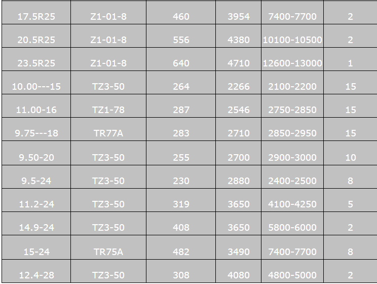 Truck Tire Inner Tube Size Chart Amulette