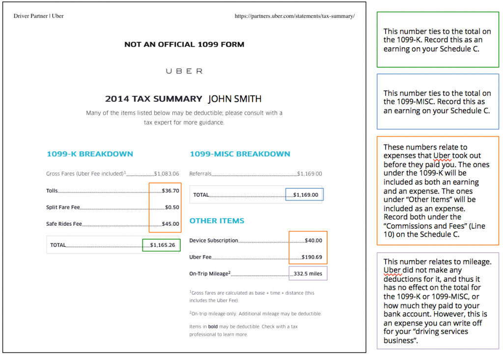 Uber Tax Forms amulette