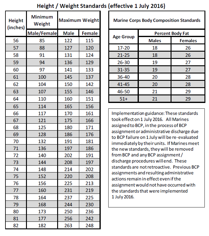 army-weight-chart