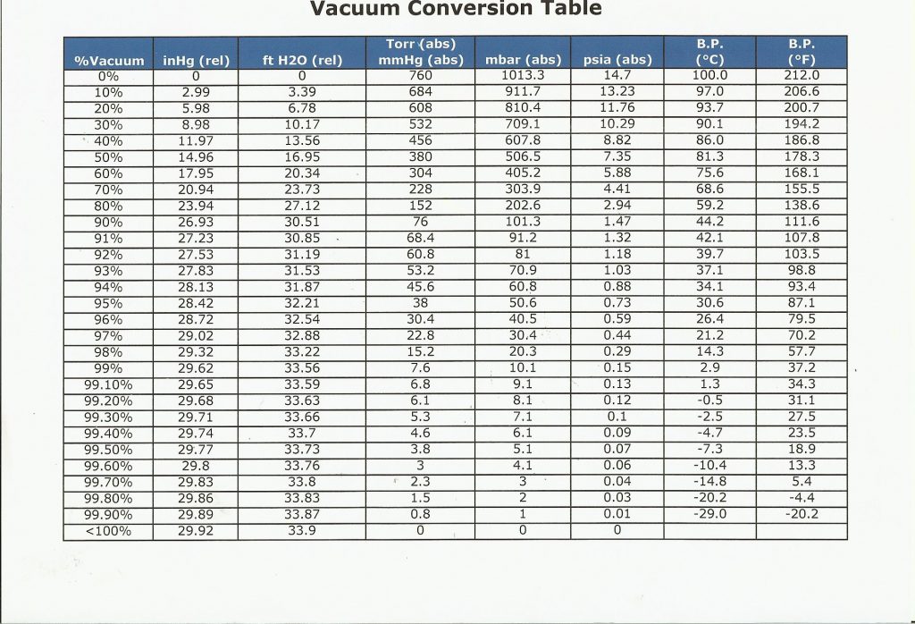 Vacuum Chart amulette