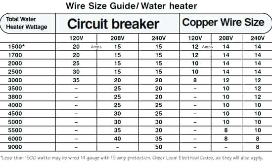 water-heater-wire-size-amulette