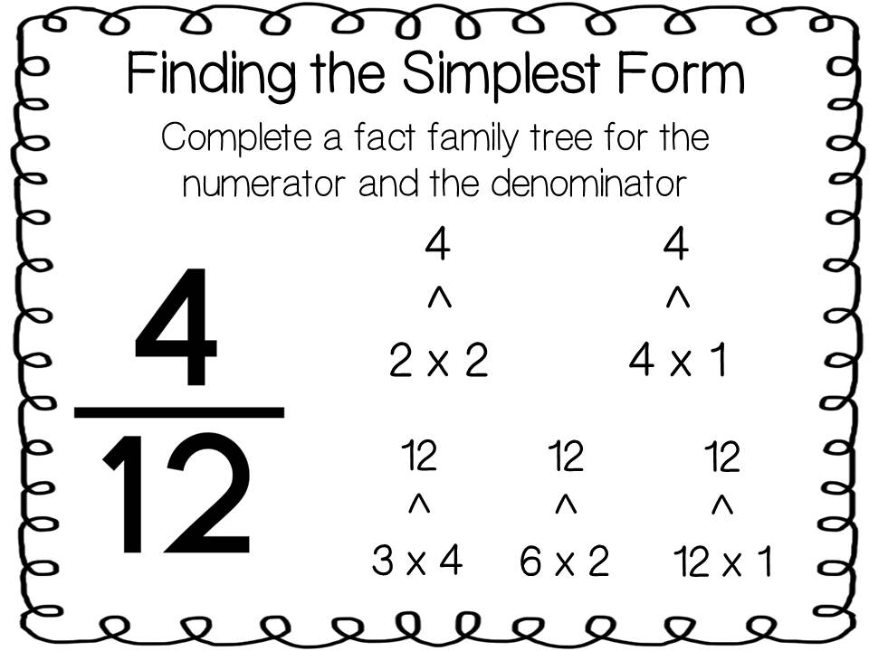 what-does-simplest-form-mean-amulette