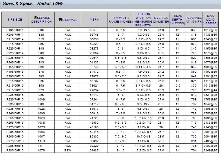 15 Tire Size Chart Amulette