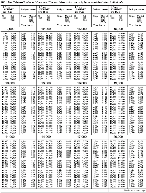 Tax Table 1040a  Elcho Table