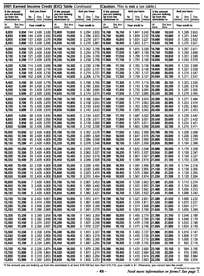 2014 Tax Table For Form 1040 Amulette