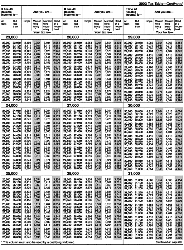 2014 Tax Table For Form 1040 Amulette