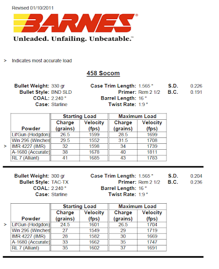 458 Socom Reloading Manual | amulette