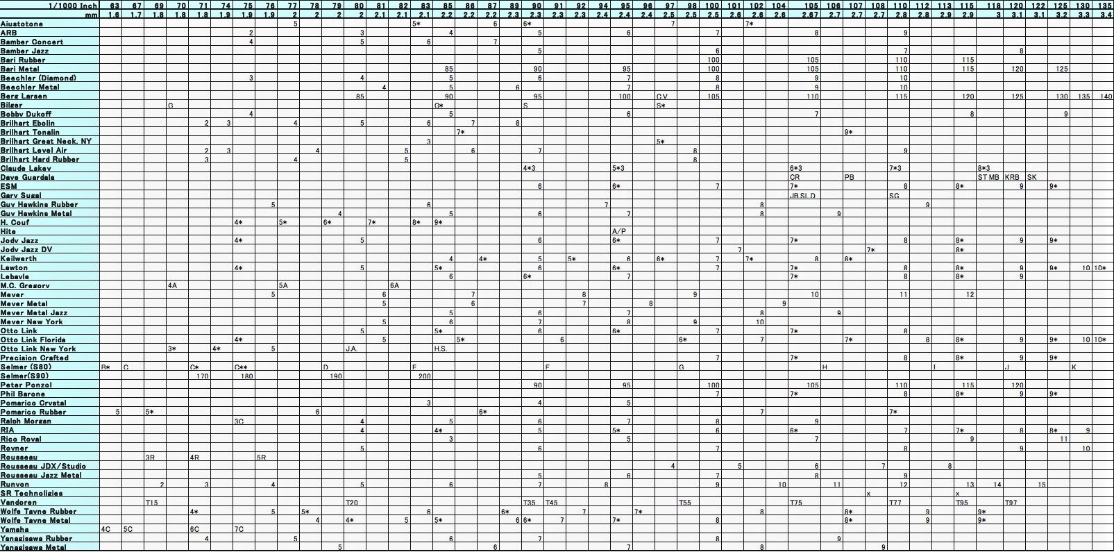 Alto Saxophone Mouthpiece Chart amulette