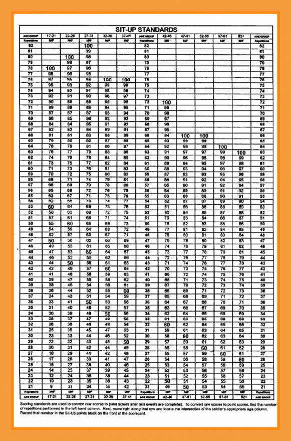 Army Apft Chart 22 26