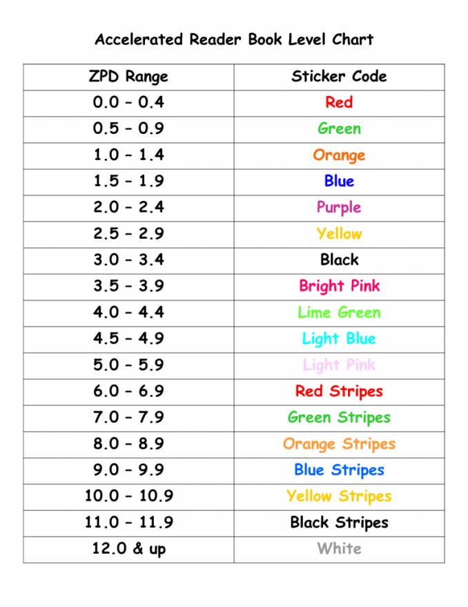 Ar Book Level Chart amulette