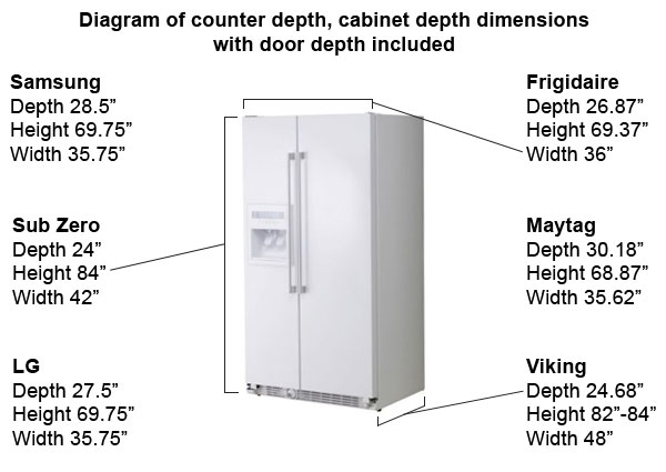 Refrigerator. astonishing dimensions of refrigerator: dimensions 