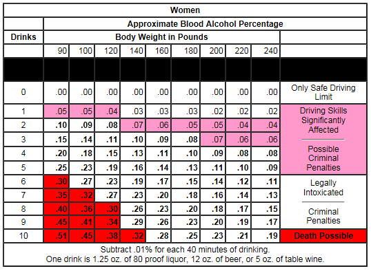 Bac Chart Calculator