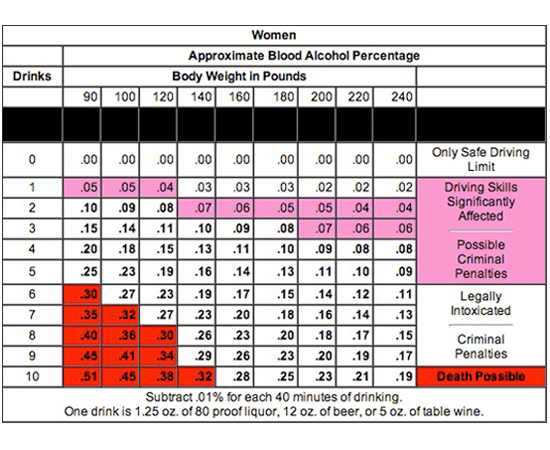 Bac Chart Calculator