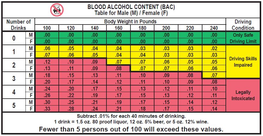 bac-chart-by-weight-amulette