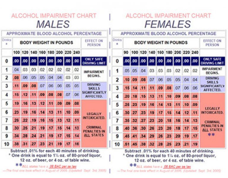 bac-chart-by-weight-amulette