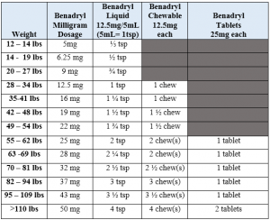 benadryl pediatric dosage mg kg