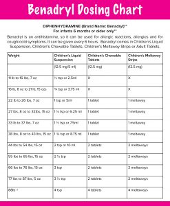 benadryl pediatric dosage mg kg