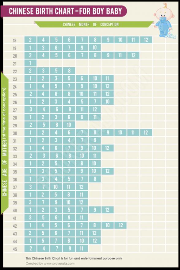 Chinese Birthing Chart | amulette