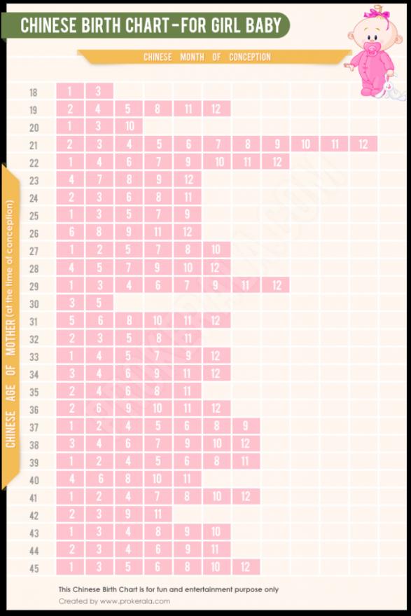 Chinese Birthing Chart | amulette