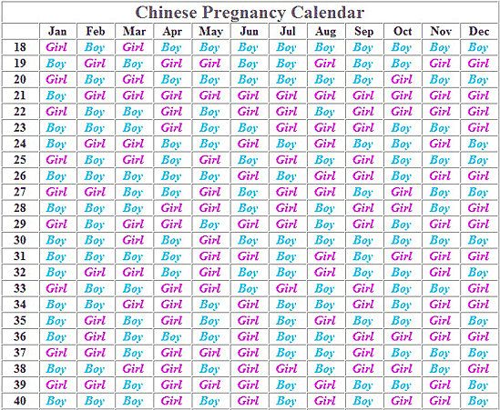 Chinese Birthing Chart amulette