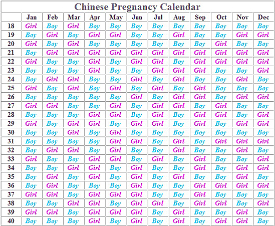 chinese-birthing-chart-amulette