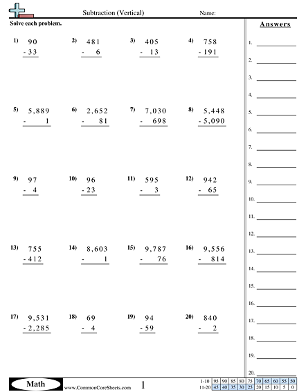 Common Core Worksheets Double Digit Multiplication
