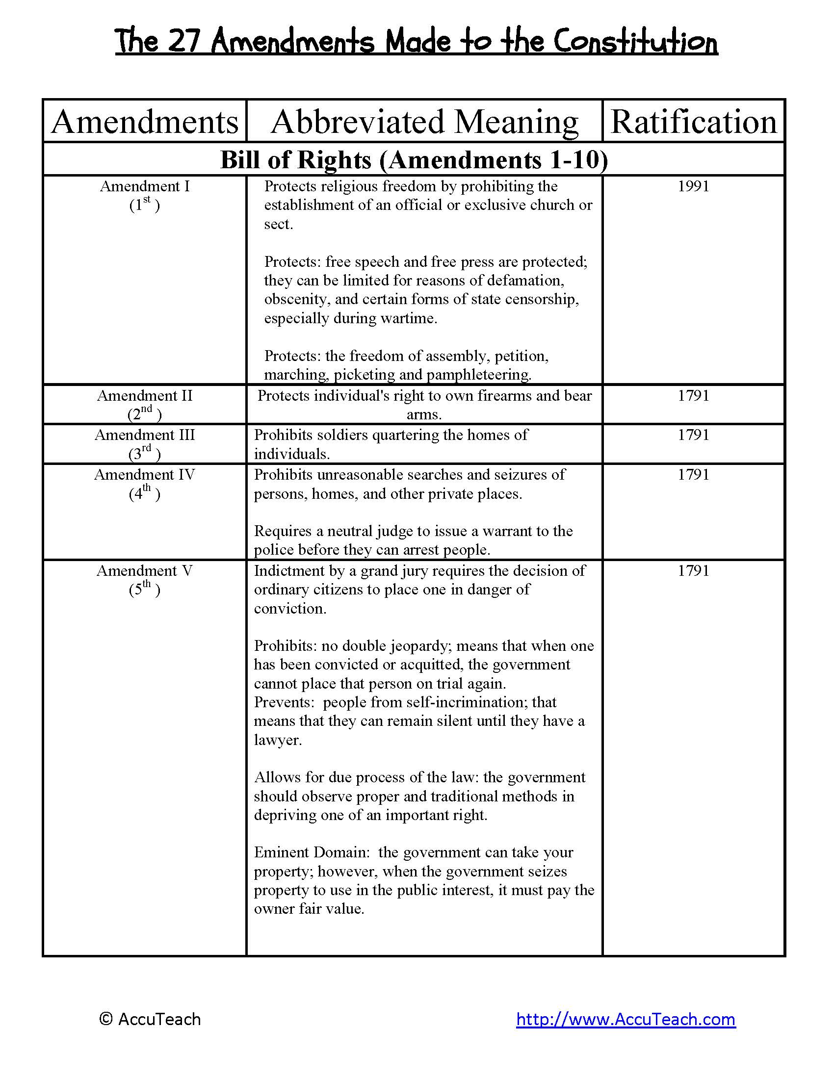 united-states-constitution-worksheet