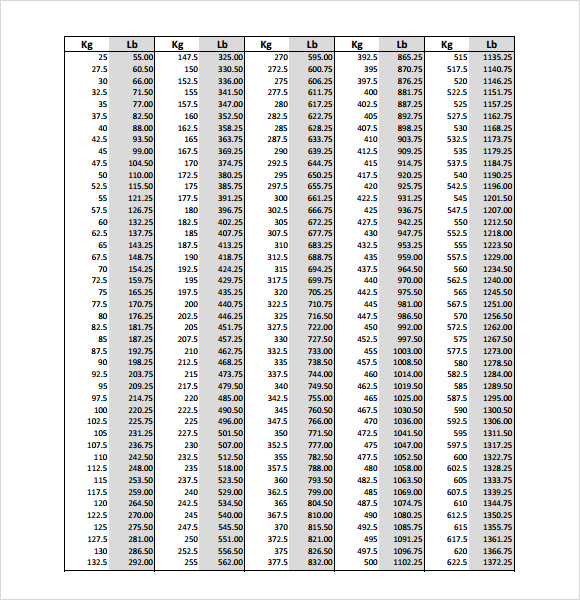 pound-to-kilogram-conversion-chart-racing-to-school