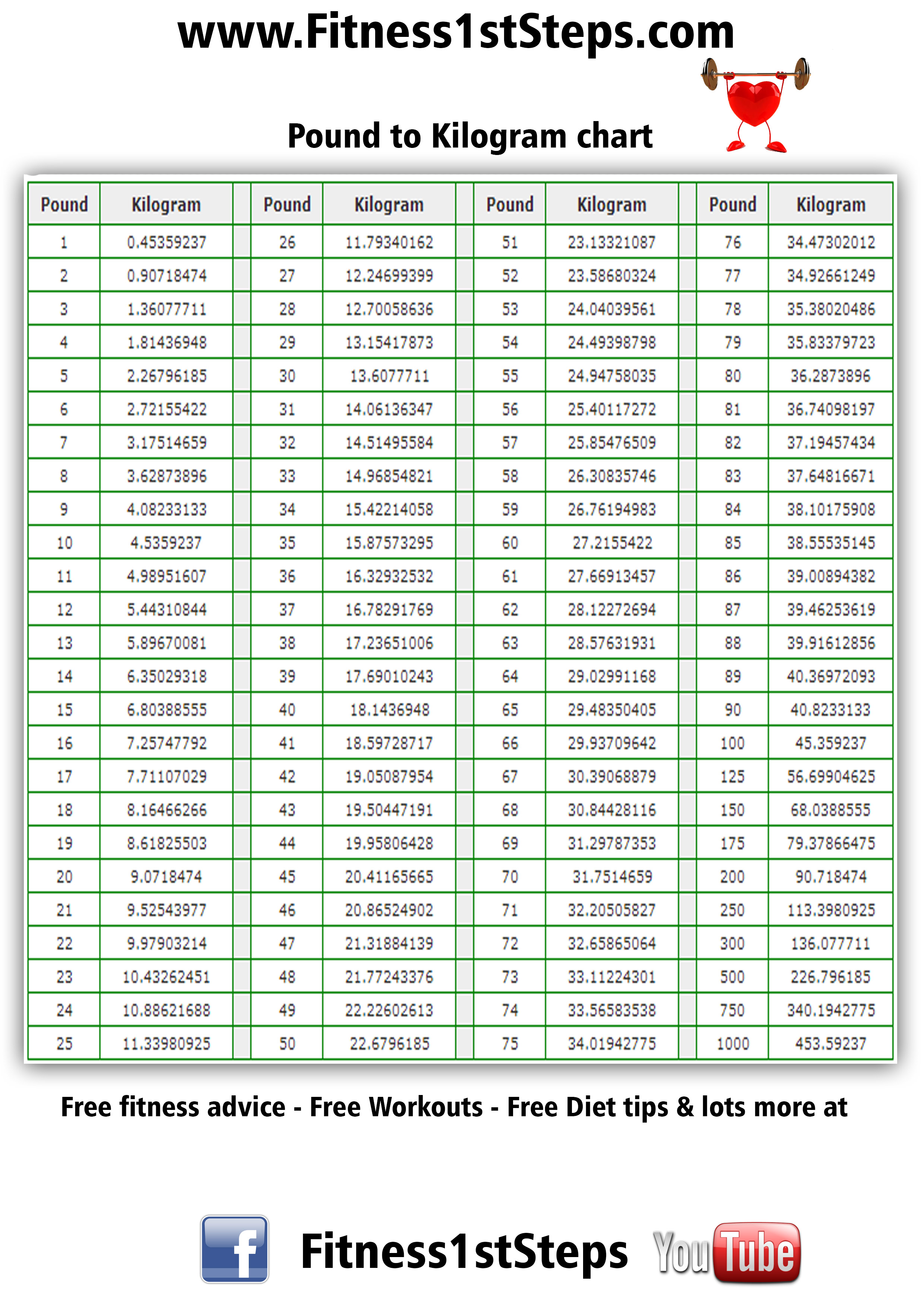 18 Kilograms Equals How Many Pounds 2024-kg-to-lbs-chart-fillable-printable-pdf-forms-handypdf
