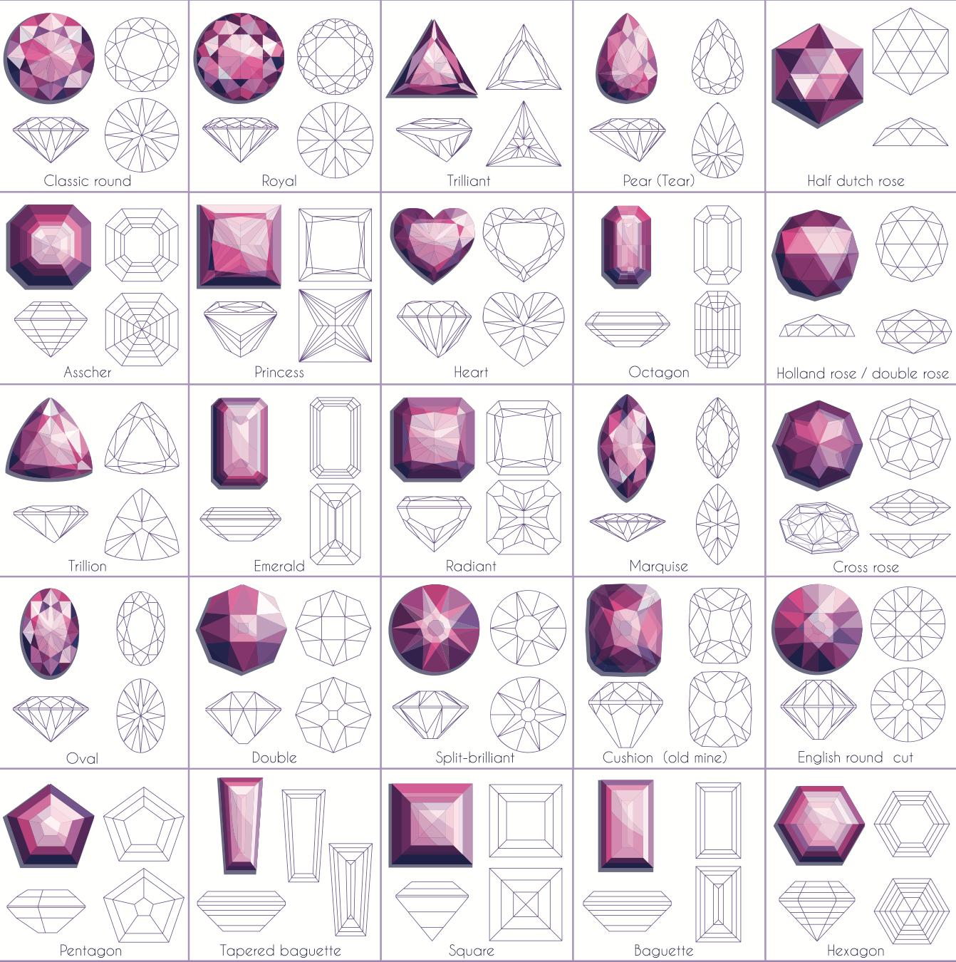 Gemstone Cuts And Shapes Chart | amulette