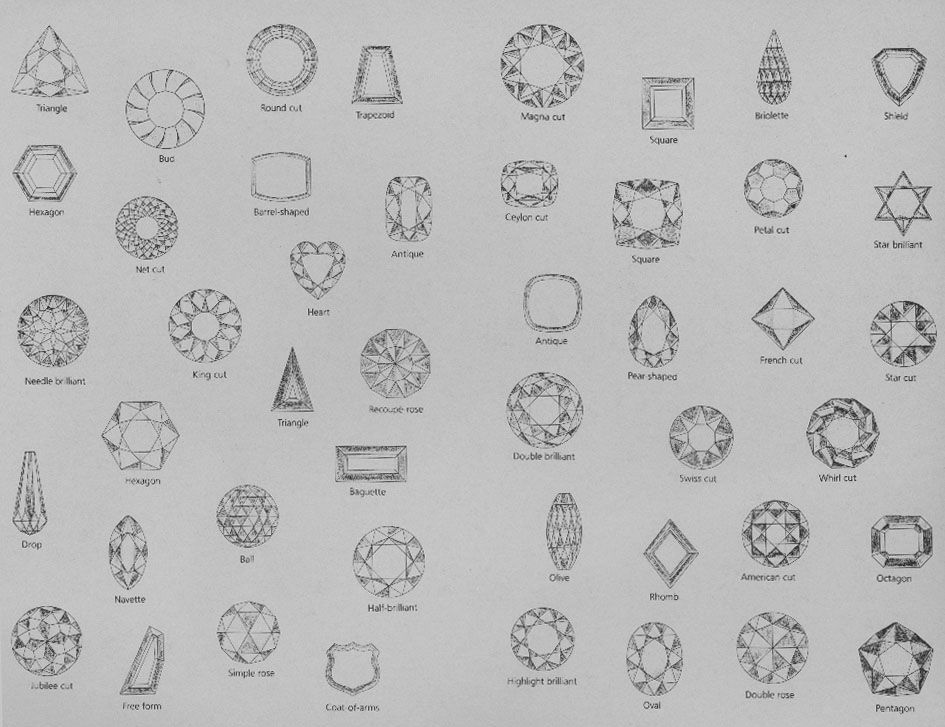 Gemstone Cuts And Shapes Chart amulette